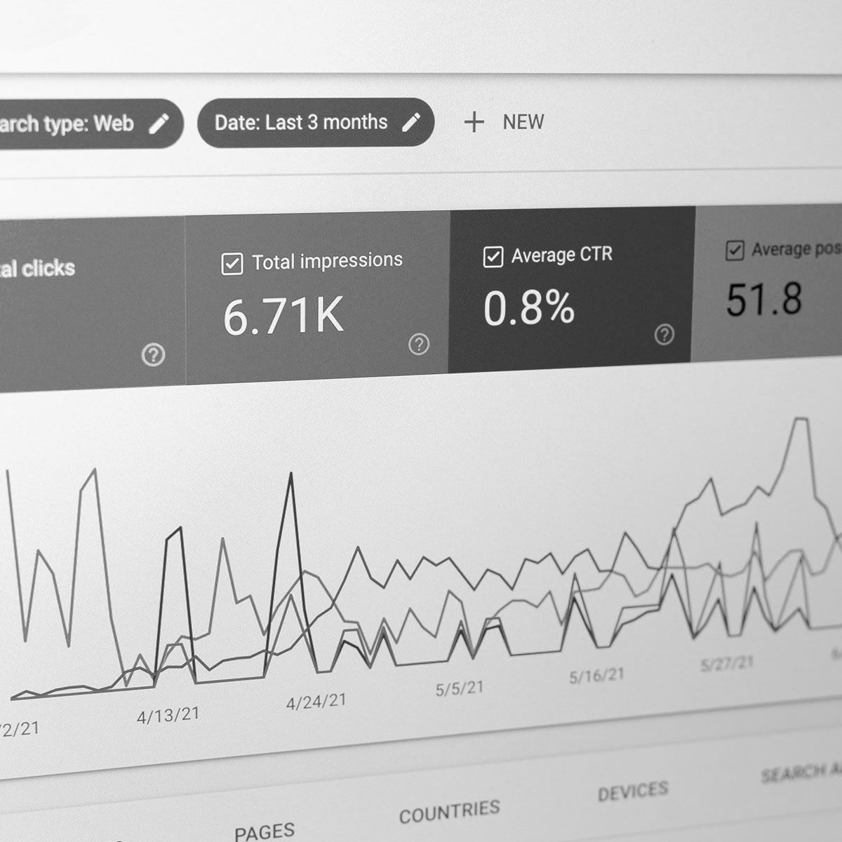 AdWords Anzeigen Agentur